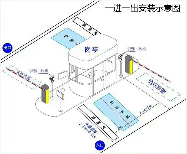 库伦旗标准车牌识别系统安装图