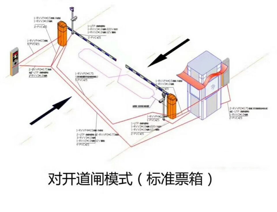 库伦旗对开道闸单通道收费系统