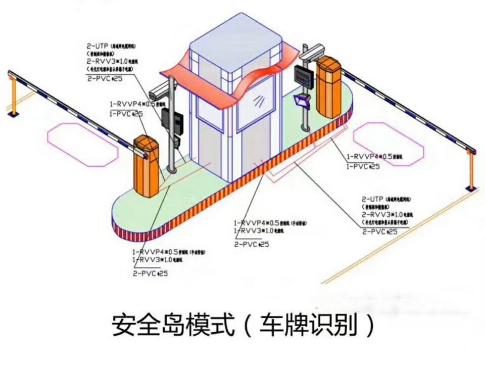 库伦旗双通道带岗亭车牌识别