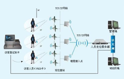 库伦旗人员定位系统一号