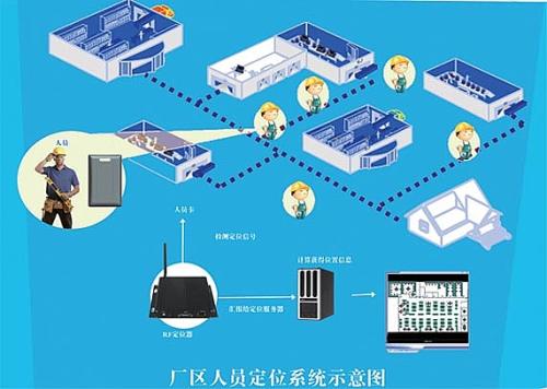 库伦旗人员定位系统四号