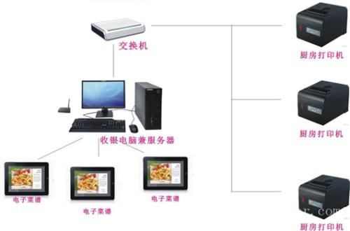 库伦旗收银系统六号