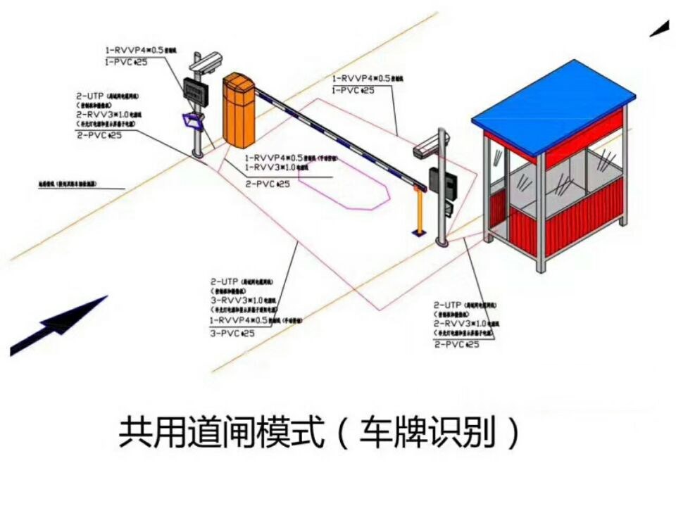 库伦旗单通道车牌识别系统施工