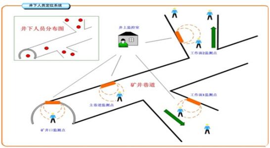 库伦旗人员定位系统七号